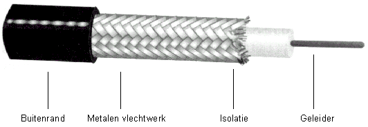 coax.gif (17605 bytes)