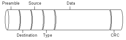 ethernetframe.gif (1532 bytes)