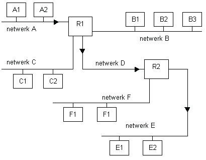 rout.gif (3012 bytes)
